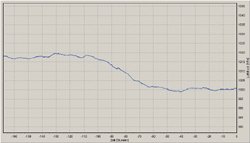 Barograph Barograph