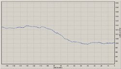 Barograph