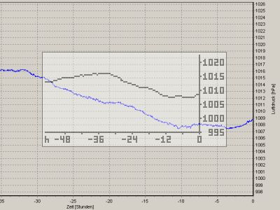 Barograph Barograph